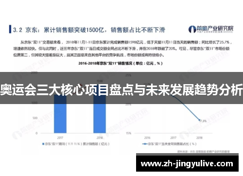 奥运会三大核心项目盘点与未来发展趋势分析